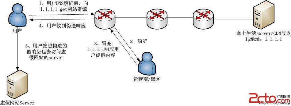 攻击网站方法(网站防攻击方法)