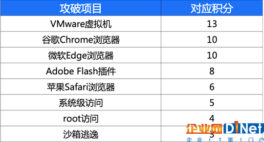 中国黑客实力世界排名(中国黑客排行榜前100名)