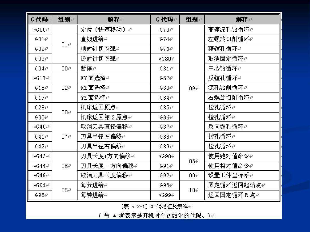 数控机床编程入门代码(数控机床常用编程代码大全)