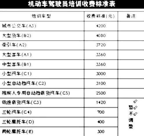 多大可以学驾照(多大可以学驾照2021)