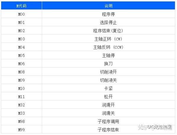 关于各种手机指令命令代码大全的信息