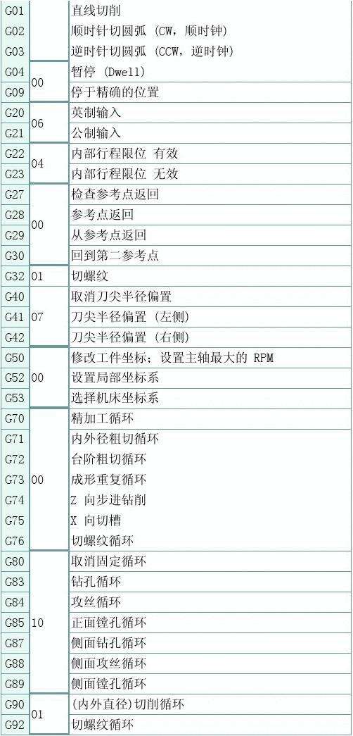 关于各种手机指令命令代码大全的信息