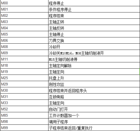 m代码大全(m代码大全及使用方法)