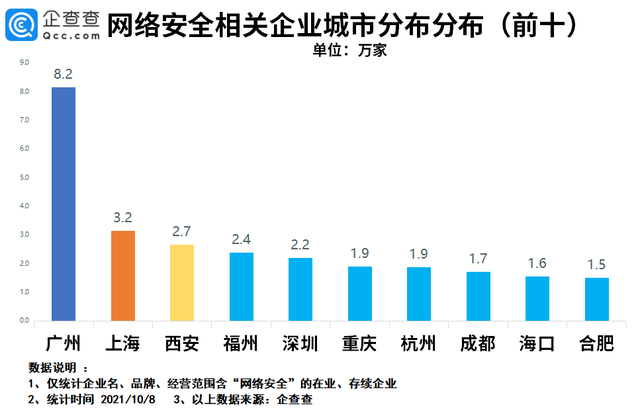 网络安全排名(网络安全排名大学排名2021)