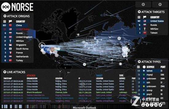 在线DDOS(在线ddos测压)