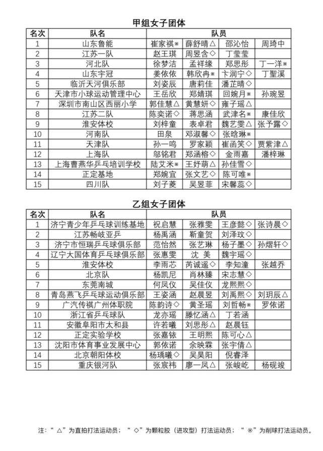 乒乓球团体决赛时间(乒乓球团体决赛时间表)