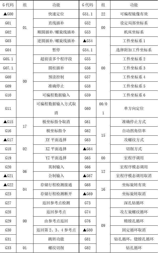 加工中心编程(加工中心编程100例简单)