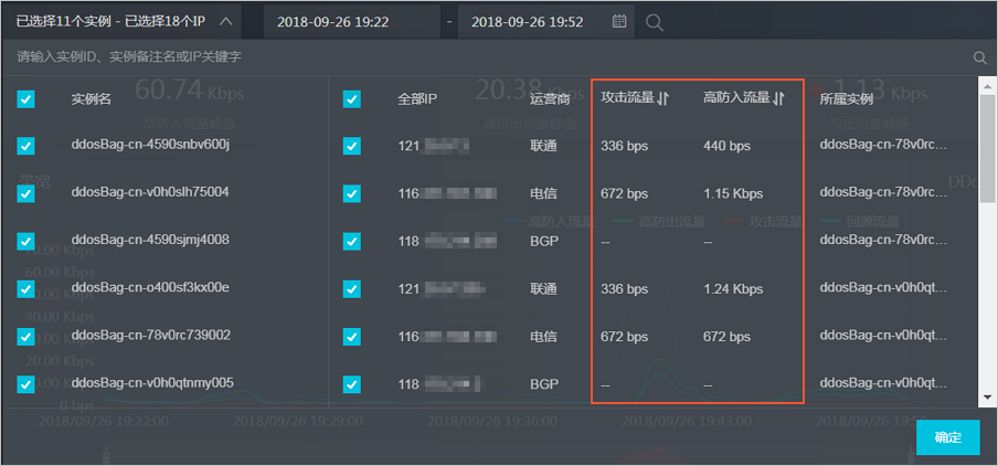 阿里云ddos防护多少钱的简单介绍