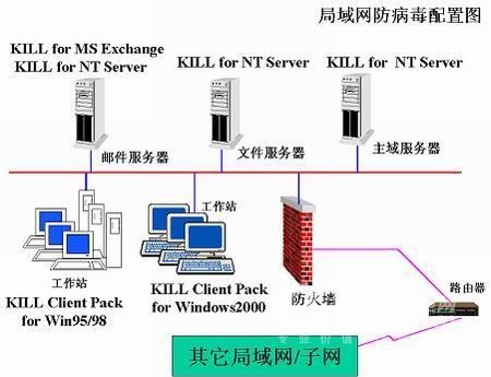 网络病毒大全(网络病毒排行榜)