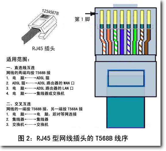 网线水晶头接法简单(网线水晶头接法详细图解)