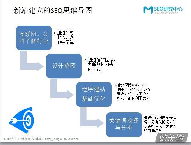 建立网站有哪些步骤(网站建立的一般步骤是什么)