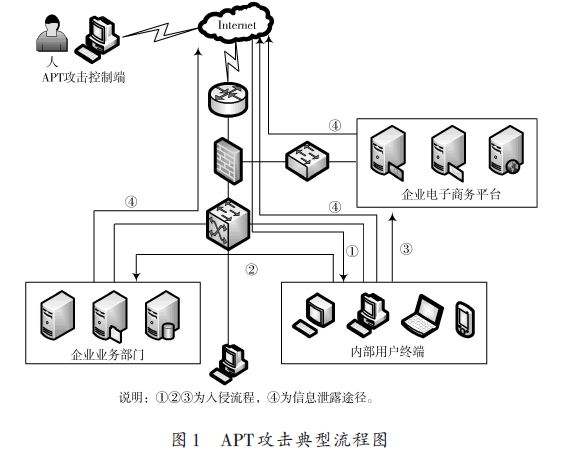 入侵网络最简单的方法(网络入侵手段与网络入侵技术)