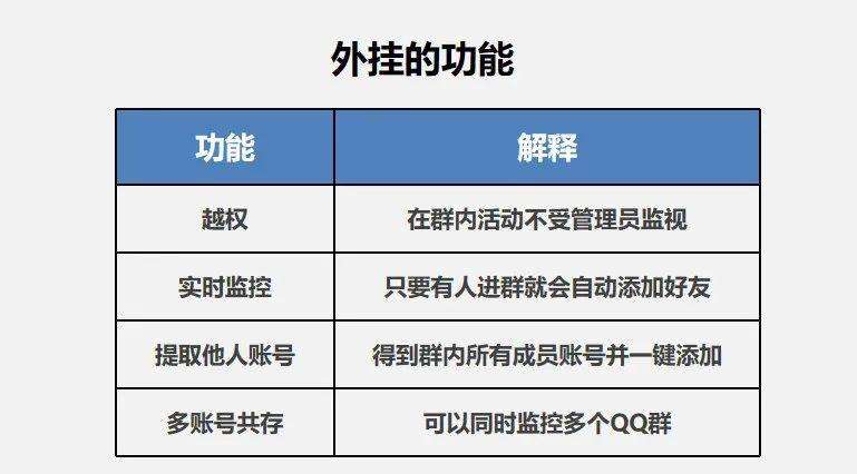 关于全网独家黑科技自动引流系统的信息