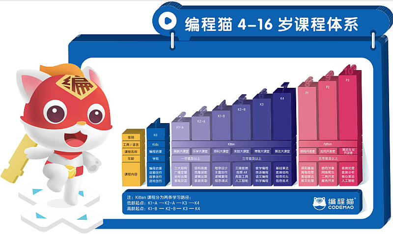 编程猫官网(编程猫官网社区)