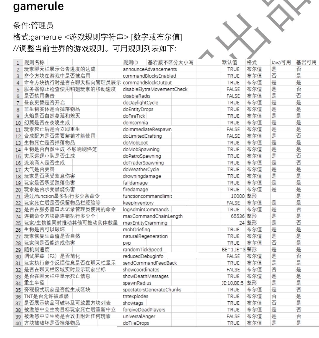 我的世界手机版高级指令大全(我的世界手机版高级指令大全图片)