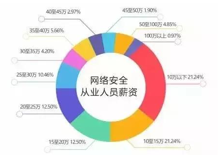 网络安全渗透工程师靠谱吗(渗透工程师和信息安全工程师)