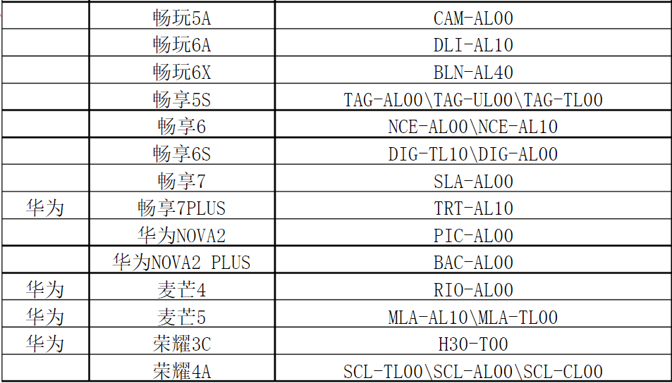 华为手机的隐藏代码大全(华为手机隐藏代码大全,这些你都试过吗)