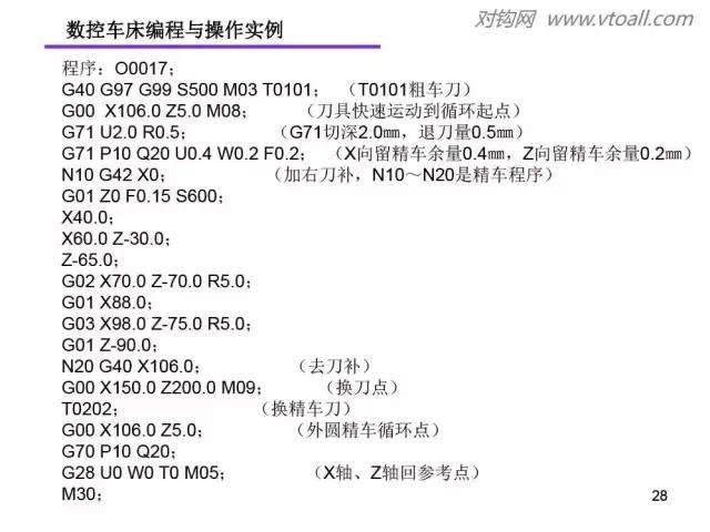 编程代码大全100例教程数控车的简单介绍