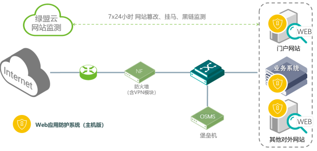 在线ddos攻击网页端的简单介绍