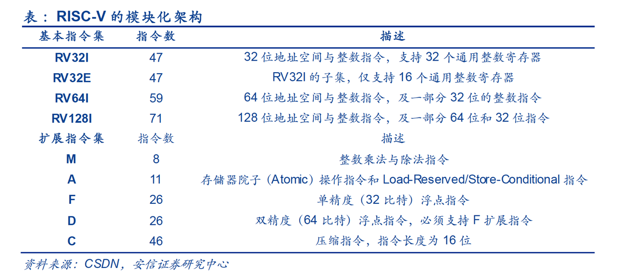 华为手机指令集(华为手机最新指令代码)