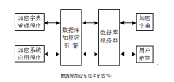 怎么篡改数据(篡改数据的情况严重吗?)