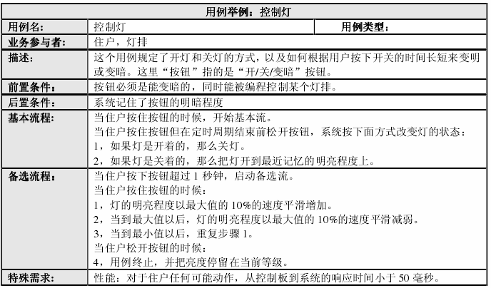 软件测试用例怎么写(软件测试怎么写测试用例)