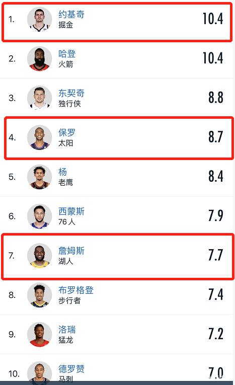 nba总得分榜历史排名(库里nba总得分榜历史排名)