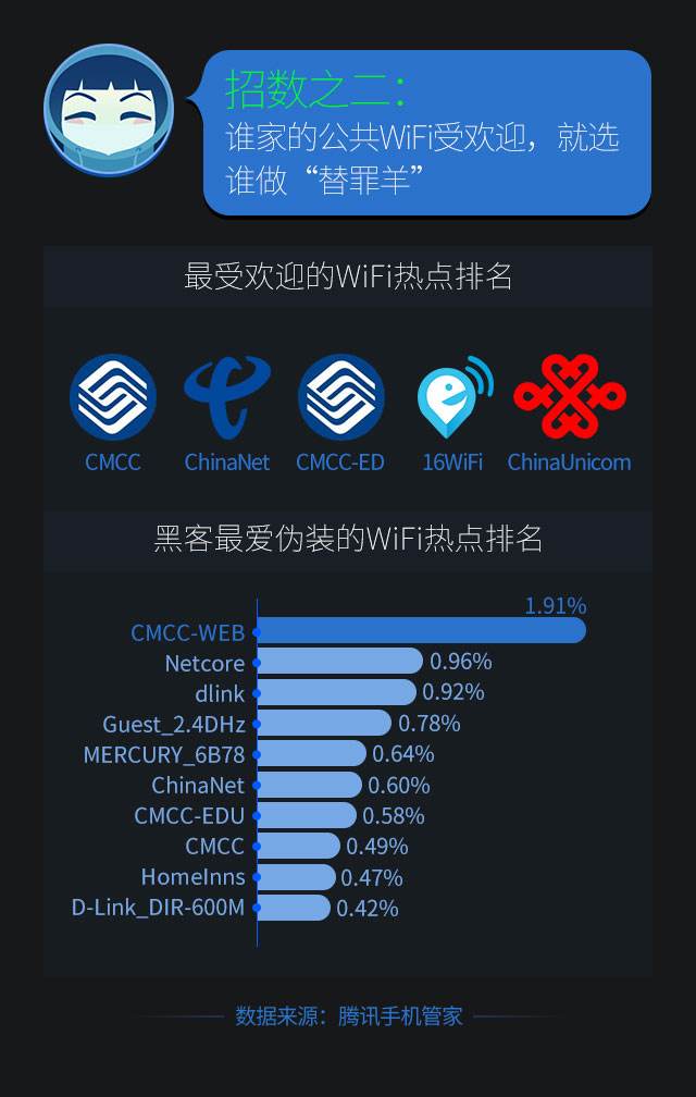 手机页面显示手机被黑客(黑客进入手机,手机会显示什么)