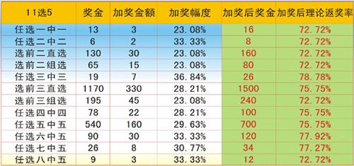 辽宁体彩(辽宁体彩大乐透开奖结果查询)