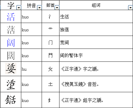 活和要组成什么字(什么加活等于什么字)