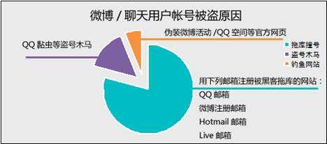 哪里可以找到微信黑客(哪里找到黑客查微信聊天记录)