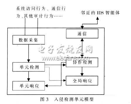 网络入侵原理(网络入侵即网络攻击)