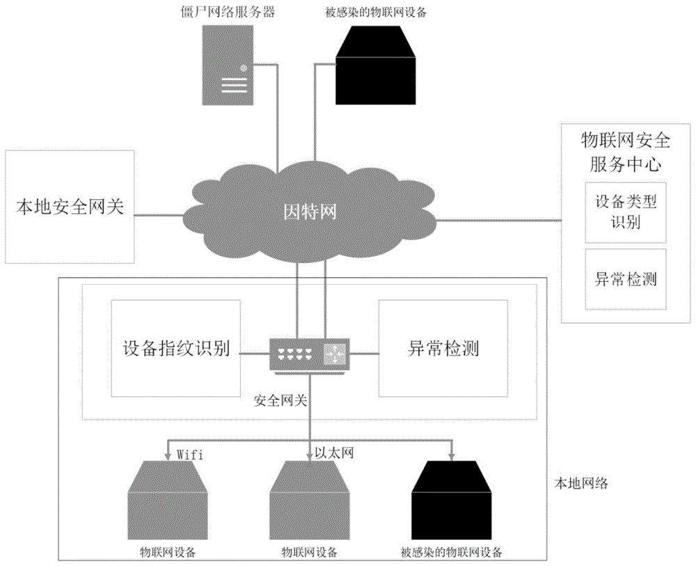 网络入侵原理(网络入侵即网络攻击)