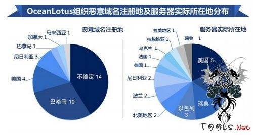 中国的黑客和美国的黑客工资的简单介绍