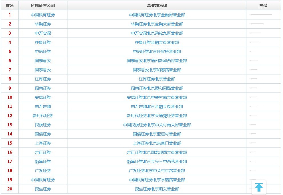 设计公司排名(品牌设计公司排名)