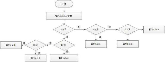 c加加基础入门(c加加基础入门简单程序)