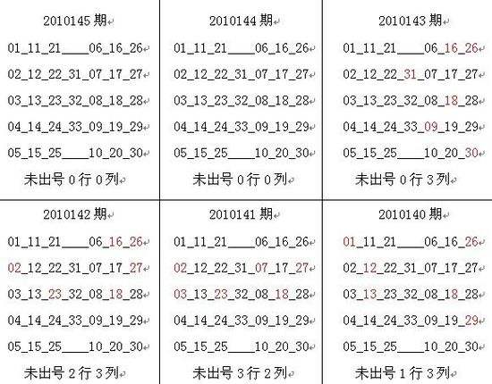 双色球145期开奖(双色球145期开奖号码)