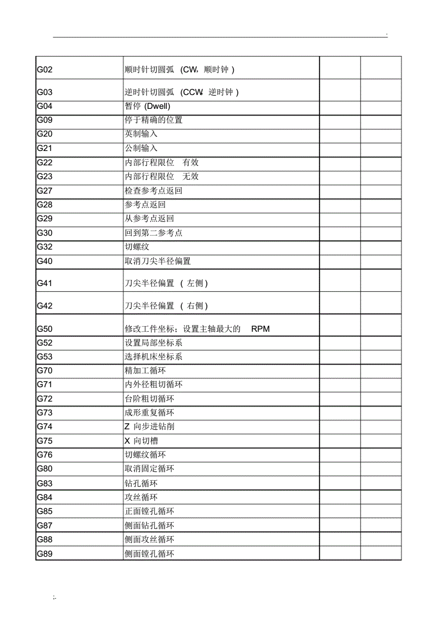 常见的编程代码(常见的编程代码问题)