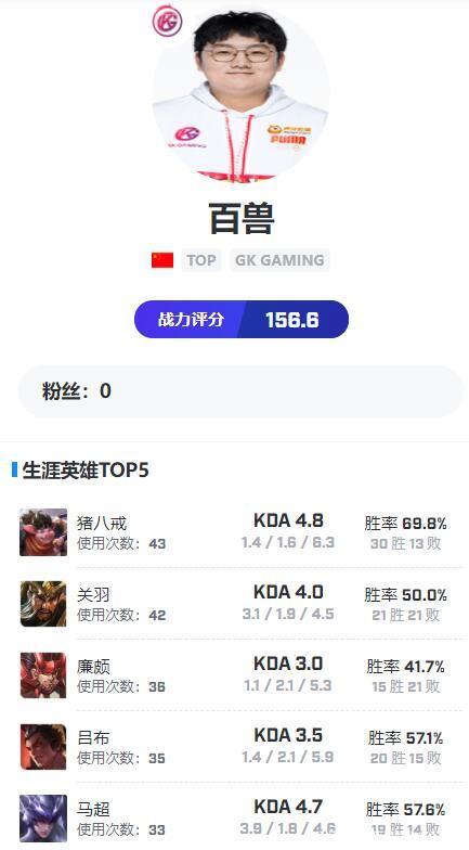 qq一串代码成为kpl职业选手(一串代码在上成为KPl职业选手)