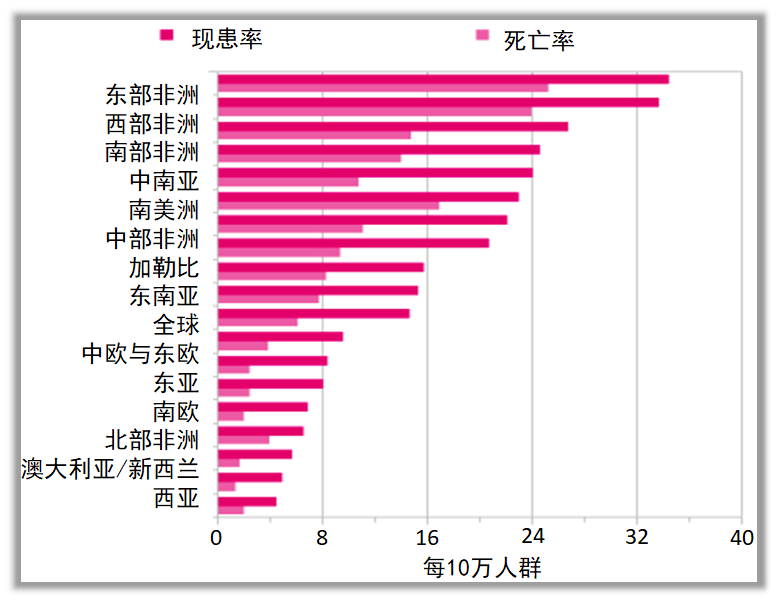 死亡年龄分布图(死亡年龄分布图中国)