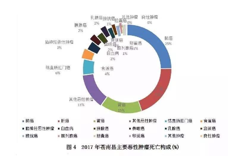 死亡年龄分布图(死亡年龄分布图中国)