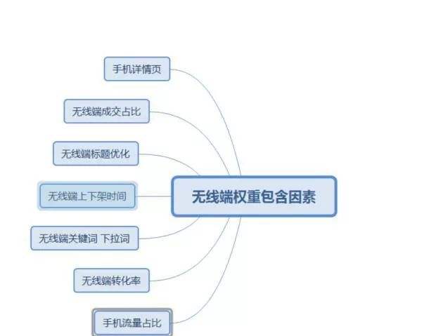 做电商的步骤(做电商的基本流程)