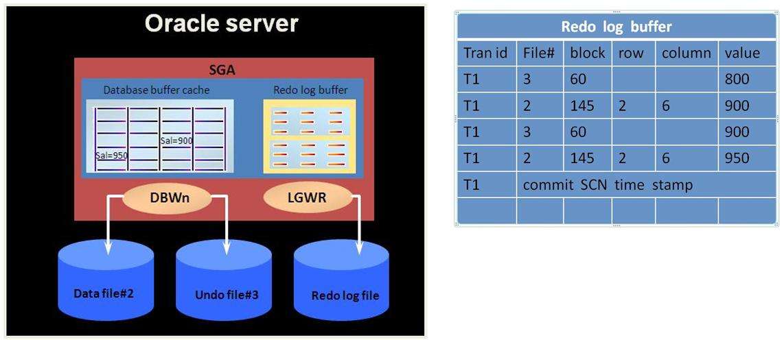 oracle数据库(oracle数据库重启)