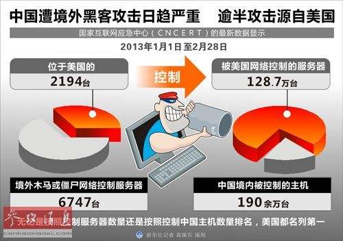 中国的黑客技术(黑客技术都有哪些)