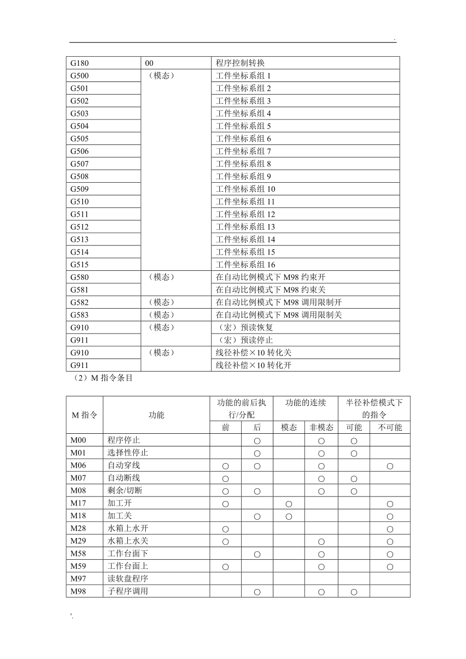 加工中心编程代码表(加工中心代码大全及使用方法)