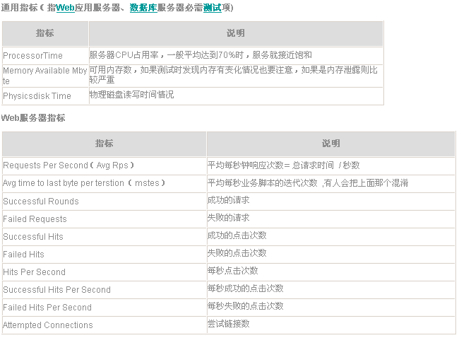 在线短信测试网站(在线短信测试网站2021)