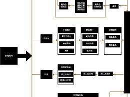 电商运营八大流程(电商运营流程图及运营)