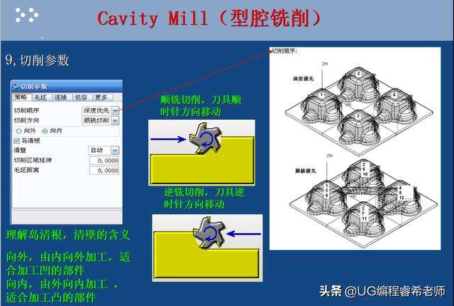 cnc自学(cnc自学要学多久)