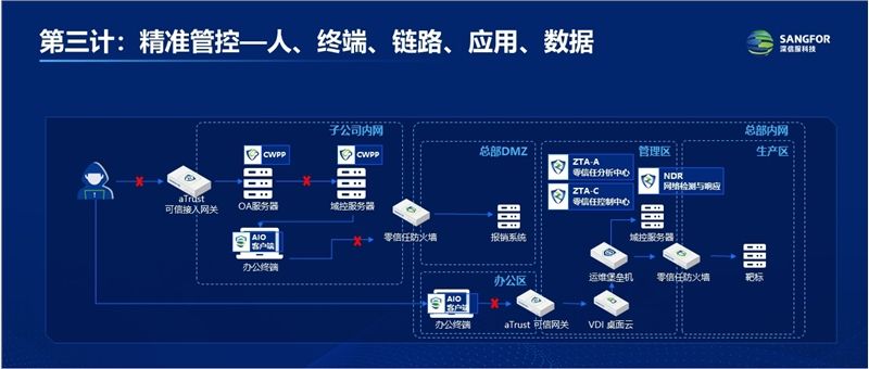 云盾ddos全网攻防态势(关于云盾ddos基础防护的功能)