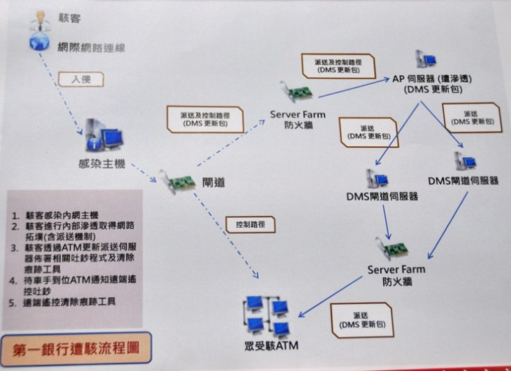 黑客入侵网站的一般流程(黑客入侵的一般有哪些步骤)